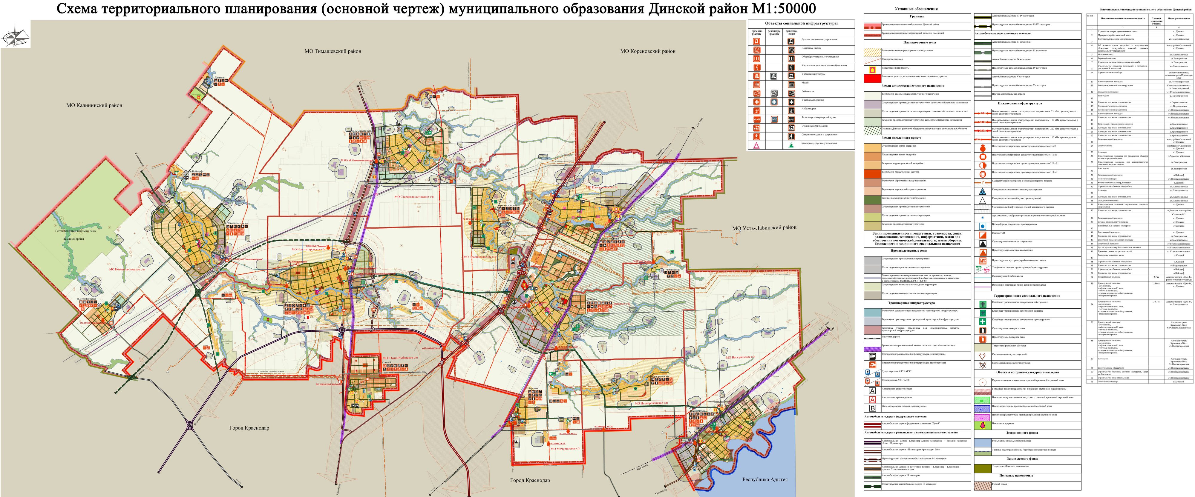 Документы территориального планирования и зонирования